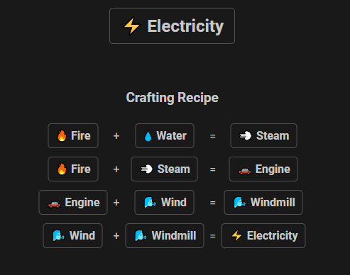 electricity in infinite craft