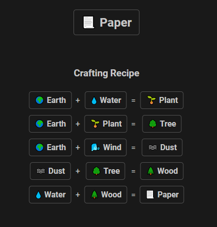 paper in infinite craft