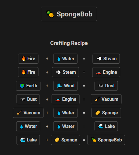 spongebob in infinite craft